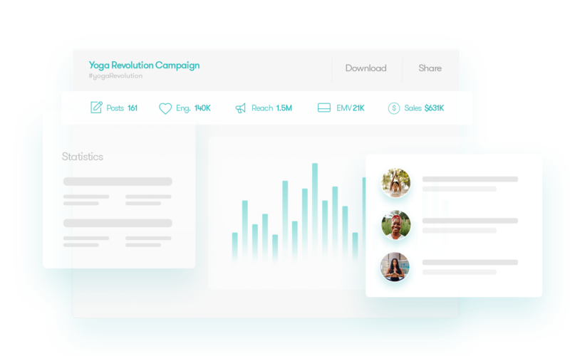 Measure campaign ROI