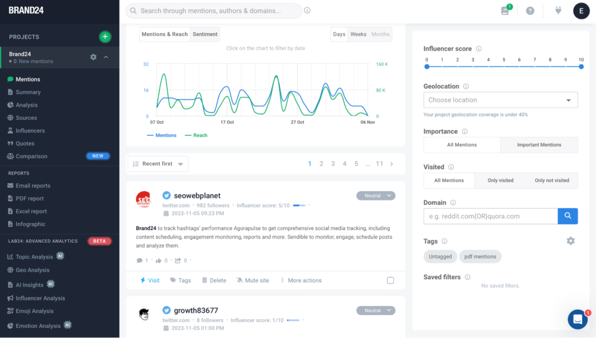 brand24 report