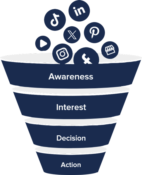 SmartSites social media management 