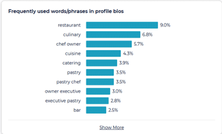 words phrases in profile bios