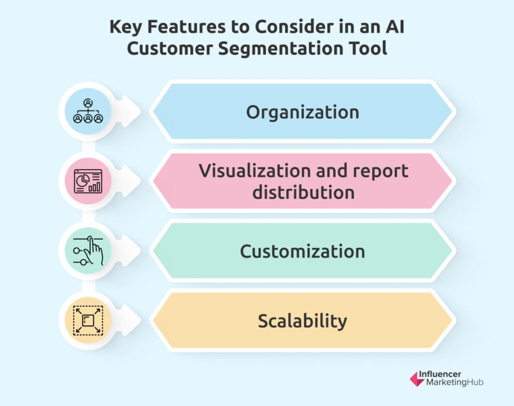 customer segmentation key features